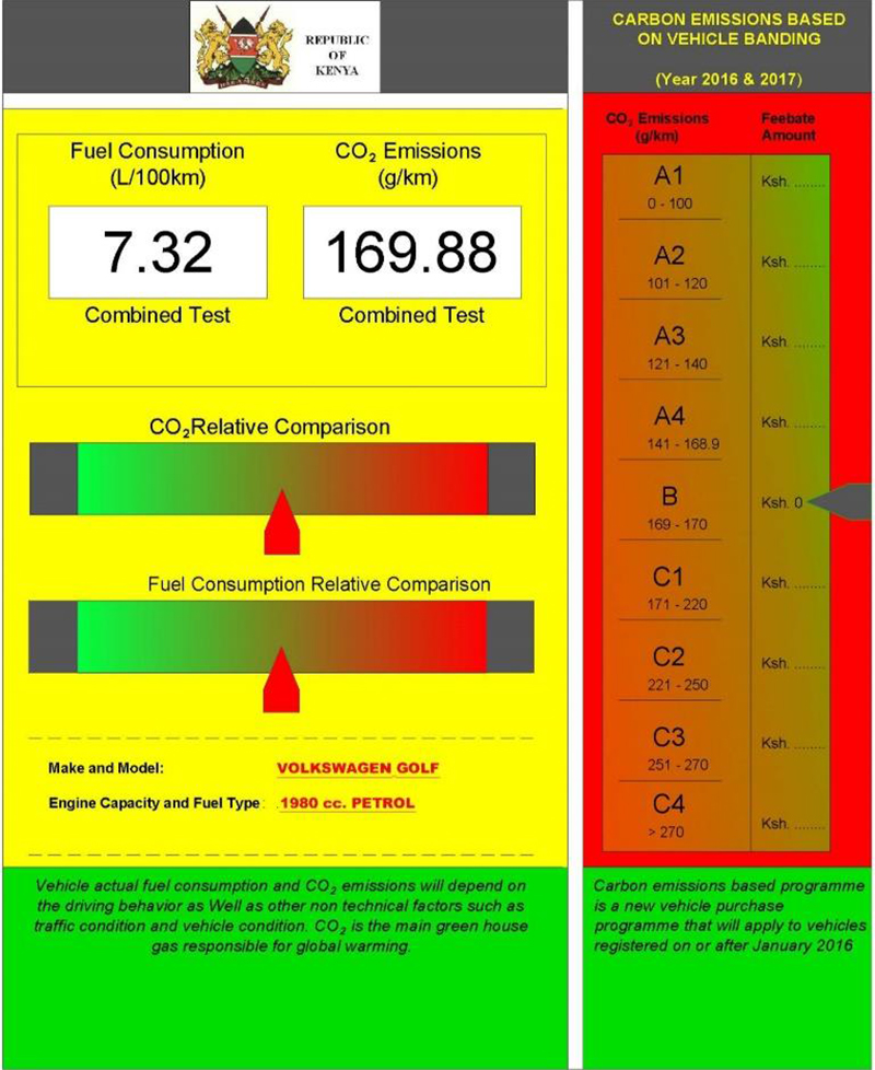 Possible fuel economy label.